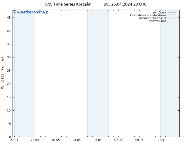 wiatr 925 hPa GEFS TS pt. 26.04.2024 20 UTC