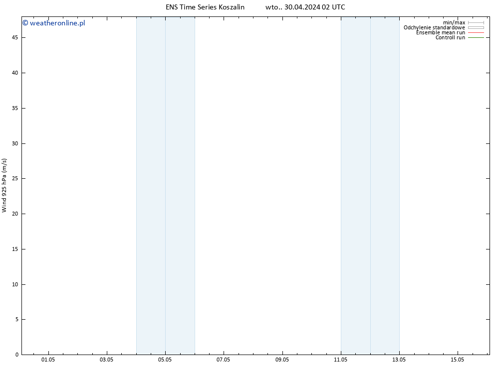 wiatr 925 hPa GEFS TS śro. 01.05.2024 02 UTC