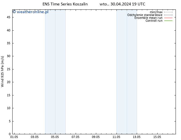 wiatr 925 hPa GEFS TS pon. 06.05.2024 13 UTC