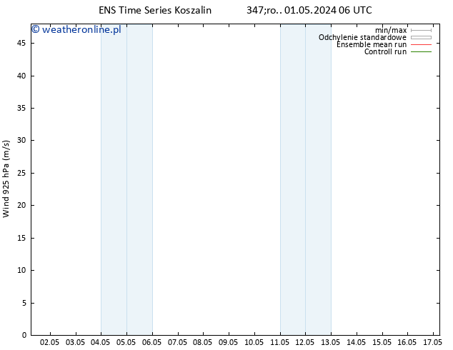 wiatr 925 hPa GEFS TS śro. 08.05.2024 18 UTC