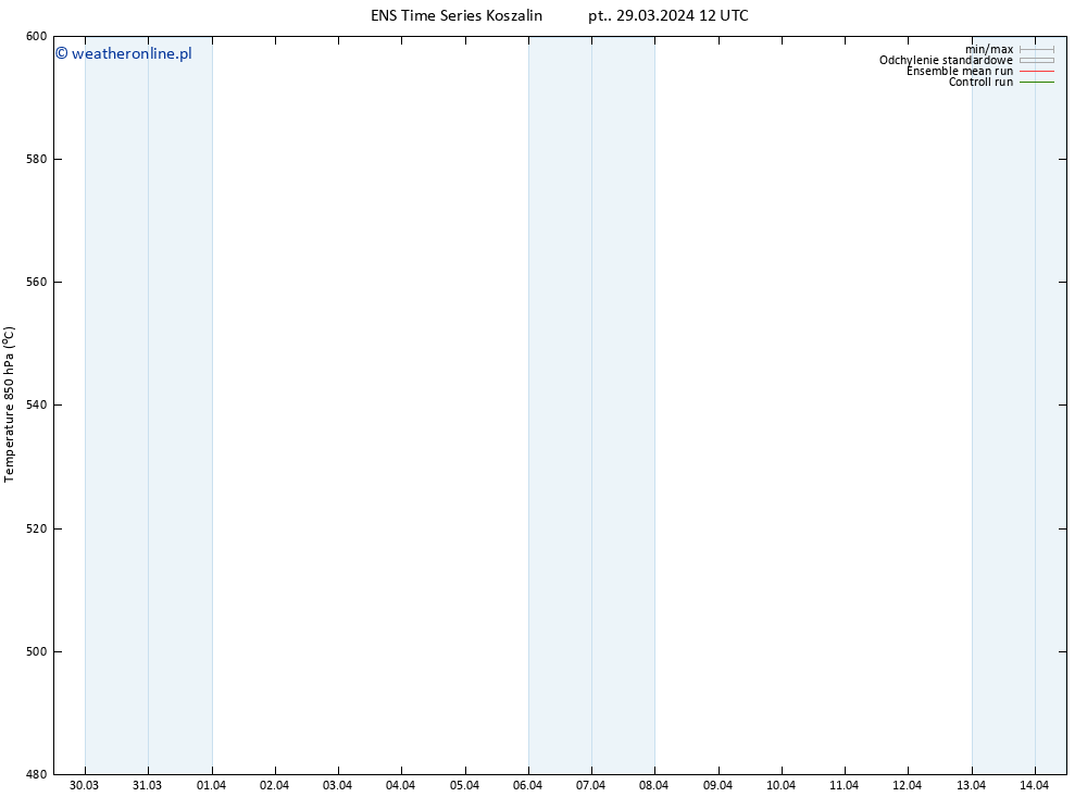 Height 500 hPa GEFS TS pt. 29.03.2024 18 UTC