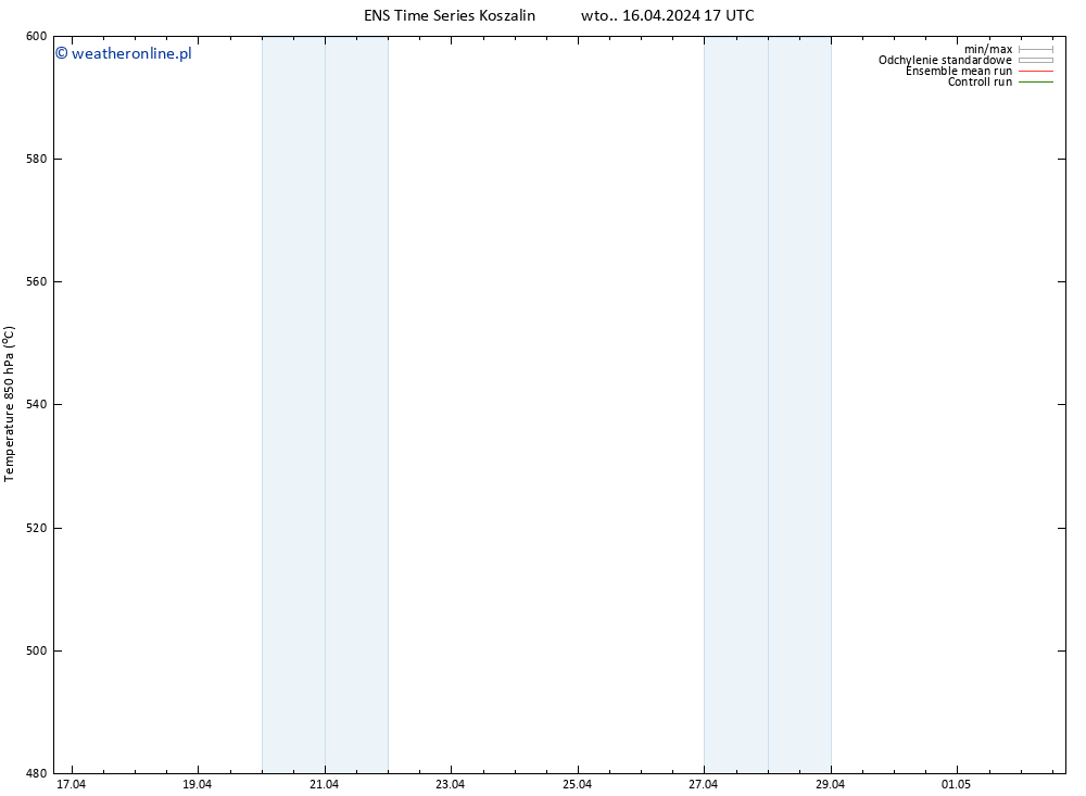 Height 500 hPa GEFS TS wto. 16.04.2024 23 UTC