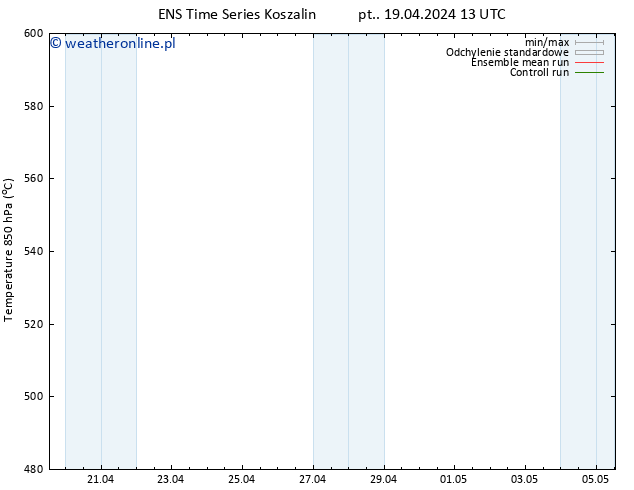 Height 500 hPa GEFS TS so. 27.04.2024 01 UTC