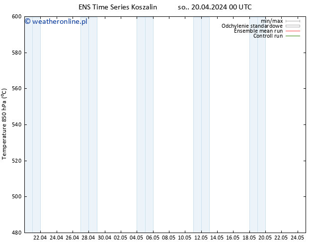 Height 500 hPa GEFS TS so. 20.04.2024 12 UTC