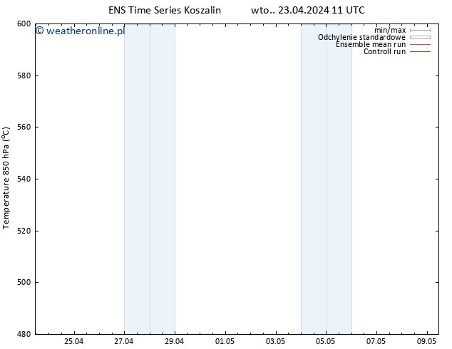 Height 500 hPa GEFS TS wto. 23.04.2024 17 UTC