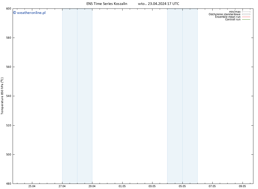 Height 500 hPa GEFS TS wto. 23.04.2024 17 UTC