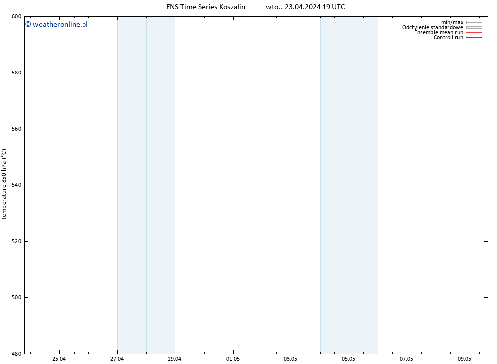 Height 500 hPa GEFS TS śro. 24.04.2024 01 UTC