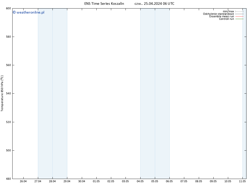 Height 500 hPa GEFS TS pt. 26.04.2024 06 UTC