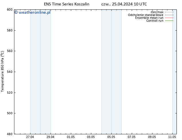 Height 500 hPa GEFS TS czw. 25.04.2024 10 UTC