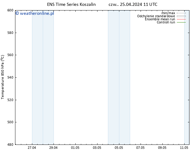 Height 500 hPa GEFS TS czw. 25.04.2024 11 UTC