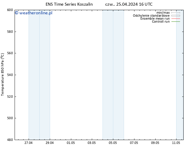 Height 500 hPa GEFS TS pt. 26.04.2024 04 UTC