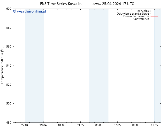 Height 500 hPa GEFS TS so. 04.05.2024 17 UTC