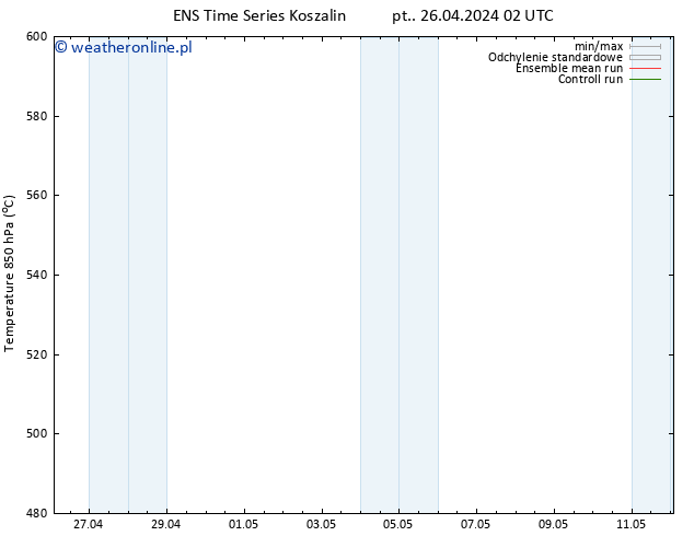 Height 500 hPa GEFS TS pt. 26.04.2024 08 UTC