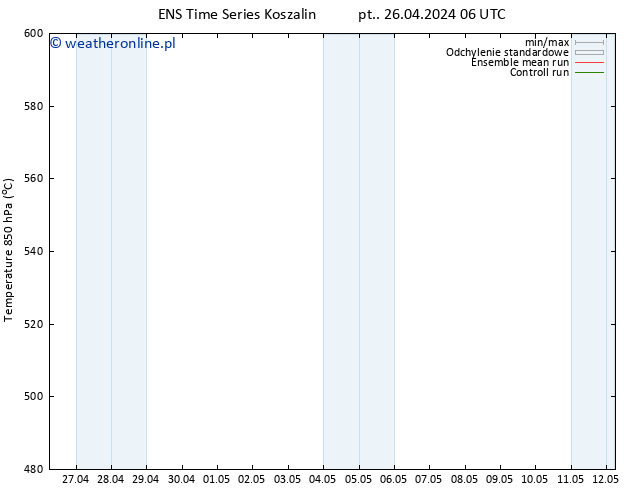 Height 500 hPa GEFS TS so. 27.04.2024 06 UTC