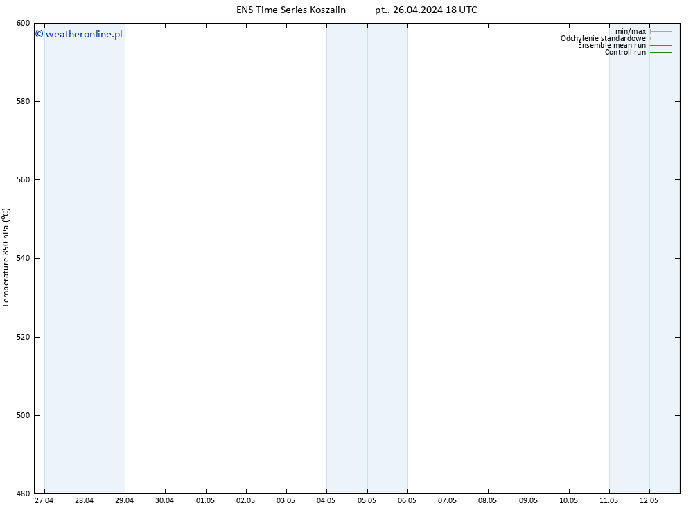 Height 500 hPa GEFS TS so. 27.04.2024 06 UTC