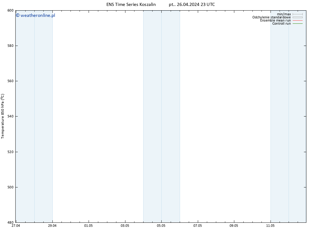 Height 500 hPa GEFS TS so. 27.04.2024 11 UTC