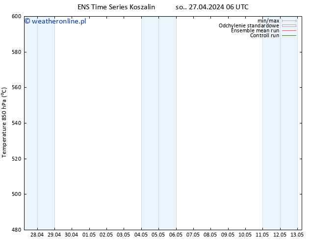 Height 500 hPa GEFS TS wto. 30.04.2024 06 UTC