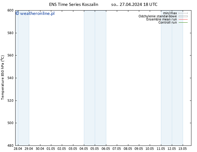 Height 500 hPa GEFS TS nie. 28.04.2024 18 UTC