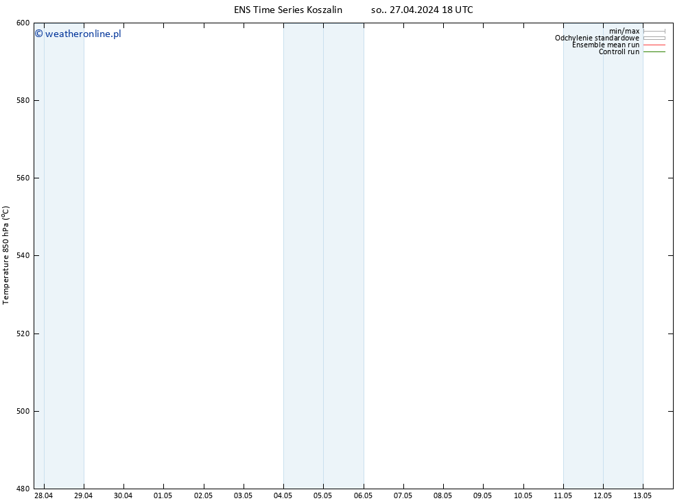 Height 500 hPa GEFS TS czw. 02.05.2024 12 UTC