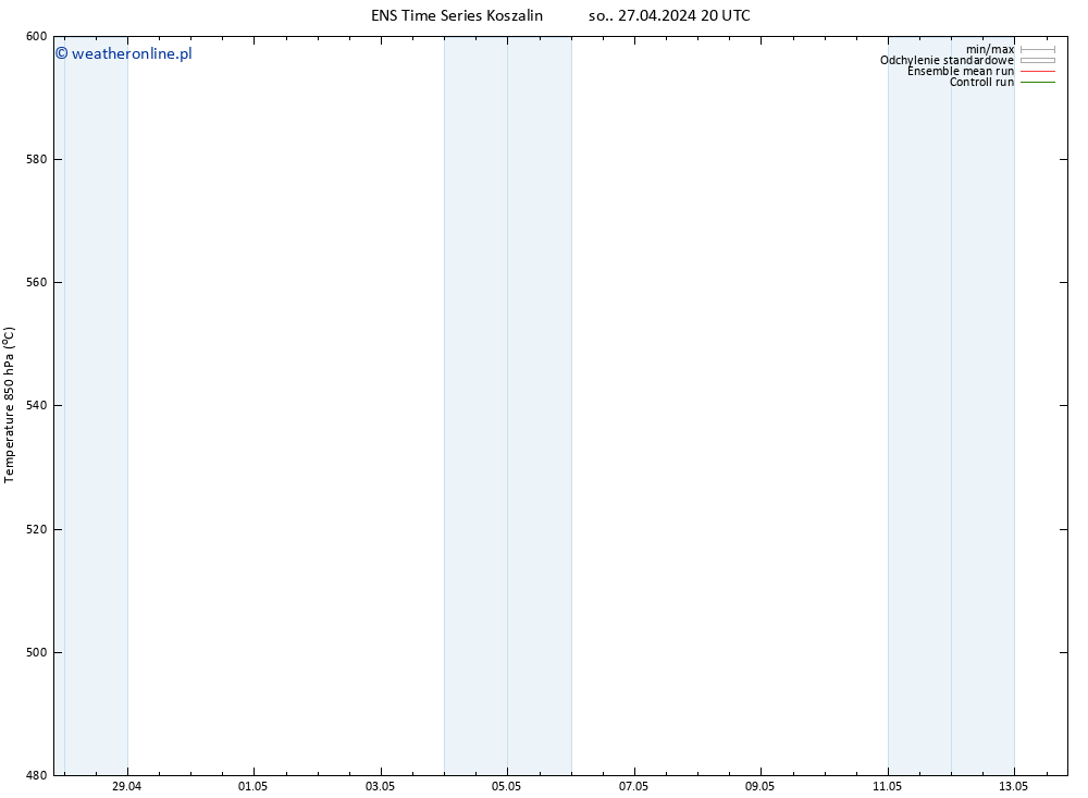 Height 500 hPa GEFS TS so. 27.04.2024 20 UTC