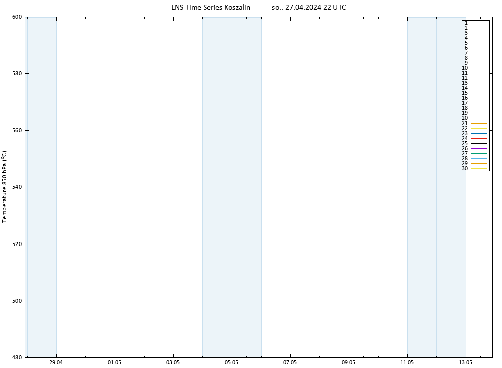 Height 500 hPa GEFS TS so. 27.04.2024 22 UTC