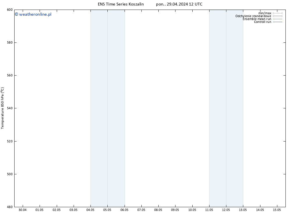 Height 500 hPa GEFS TS pon. 29.04.2024 18 UTC