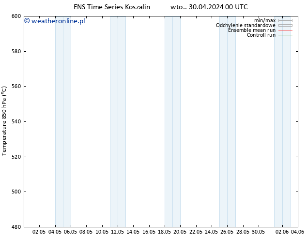 Height 500 hPa GEFS TS wto. 30.04.2024 00 UTC