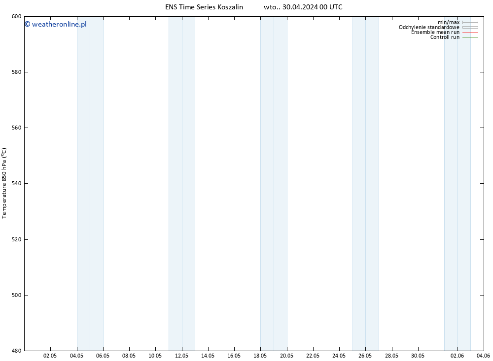 Height 500 hPa GEFS TS czw. 16.05.2024 00 UTC