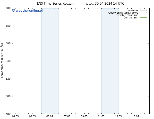 Height 500 hPa GEFS TS pon. 06.05.2024 14 UTC
