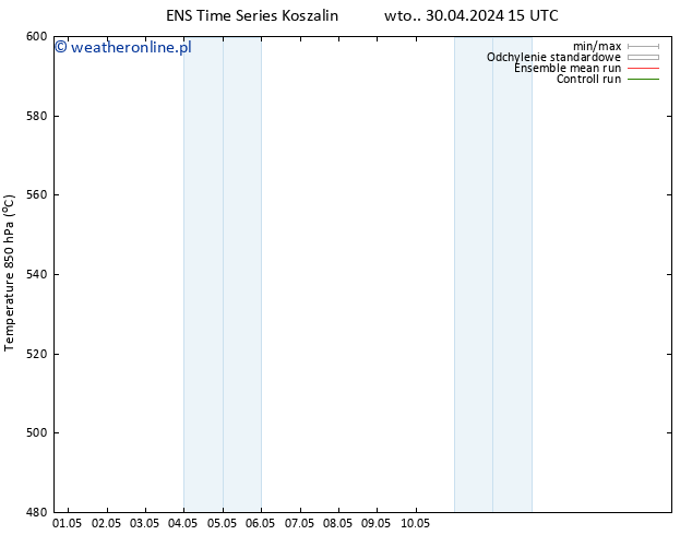 Height 500 hPa GEFS TS pt. 03.05.2024 21 UTC