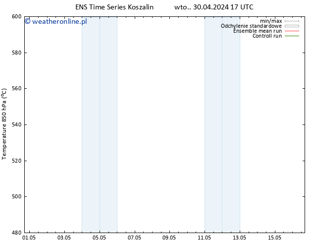 Height 500 hPa GEFS TS pon. 06.05.2024 17 UTC