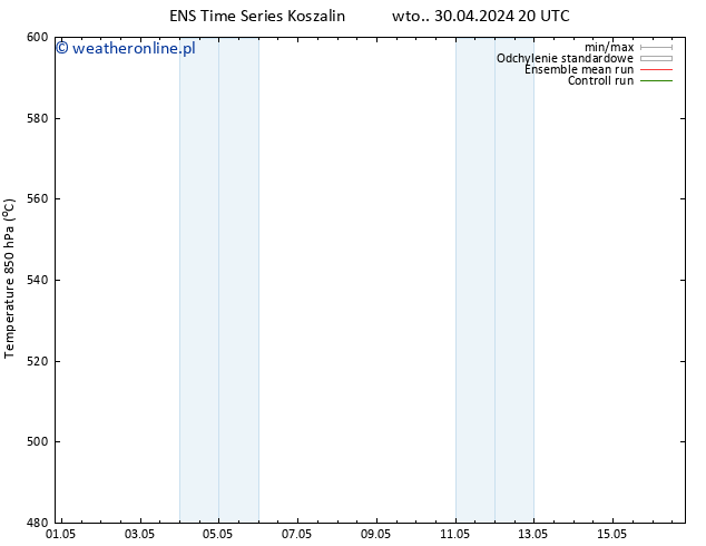 Height 500 hPa GEFS TS śro. 01.05.2024 02 UTC