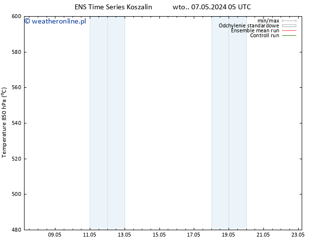 Height 500 hPa GEFS TS so. 18.05.2024 05 UTC