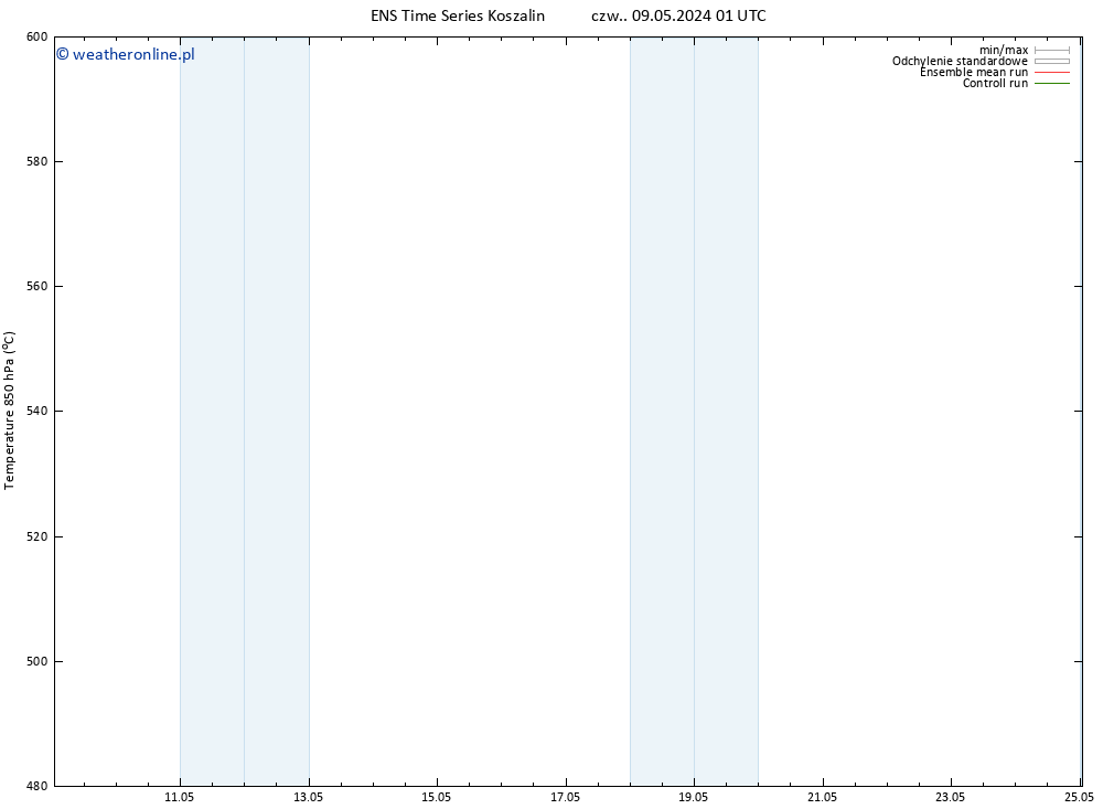 Height 500 hPa GEFS TS pon. 13.05.2024 19 UTC