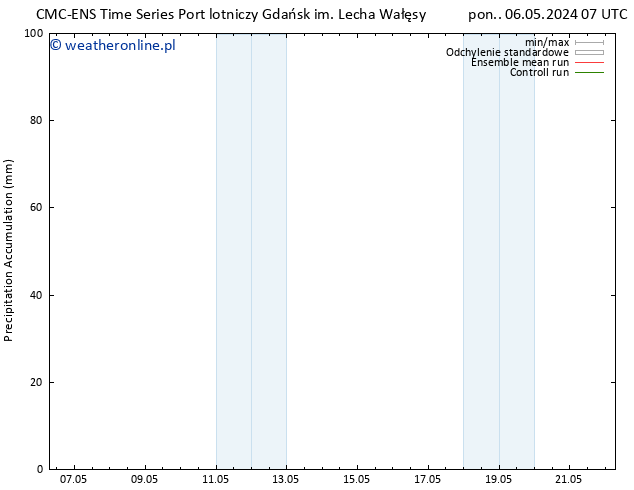 Precipitation accum. CMC TS pon. 06.05.2024 13 UTC
