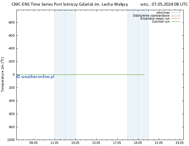 mapa temperatury (2m) CMC TS wto. 07.05.2024 08 UTC