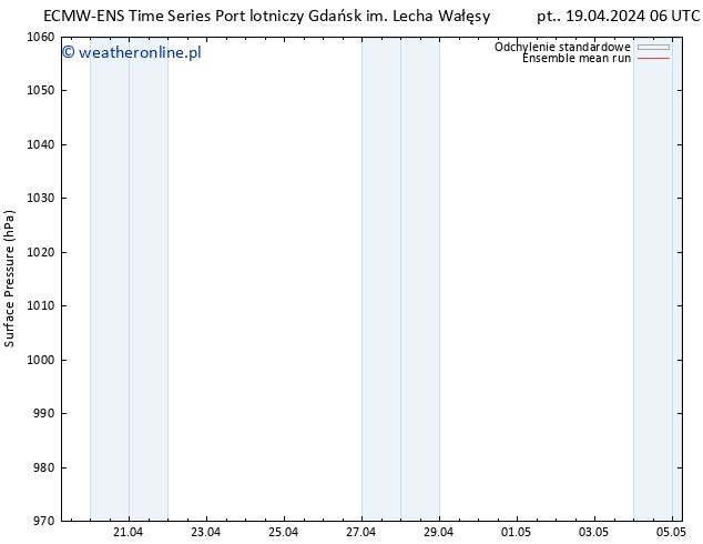 ciśnienie ECMWFTS so. 20.04.2024 06 UTC