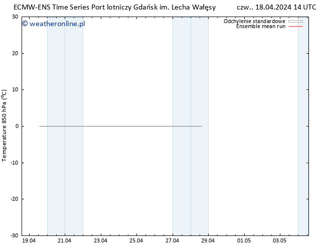 Temp. 850 hPa ECMWFTS pt. 19.04.2024 14 UTC