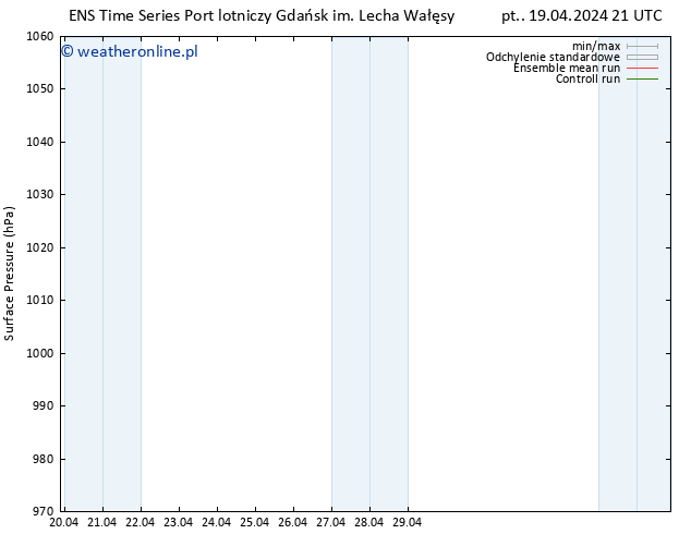 ciśnienie GEFS TS pt. 19.04.2024 21 UTC