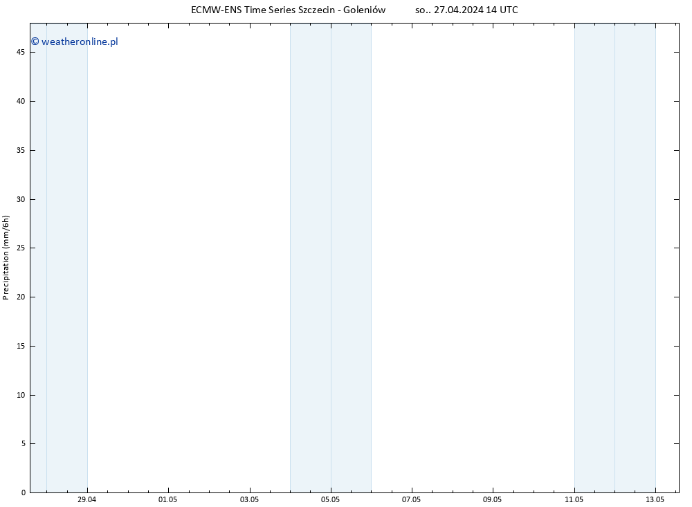 opad ALL TS so. 27.04.2024 20 UTC