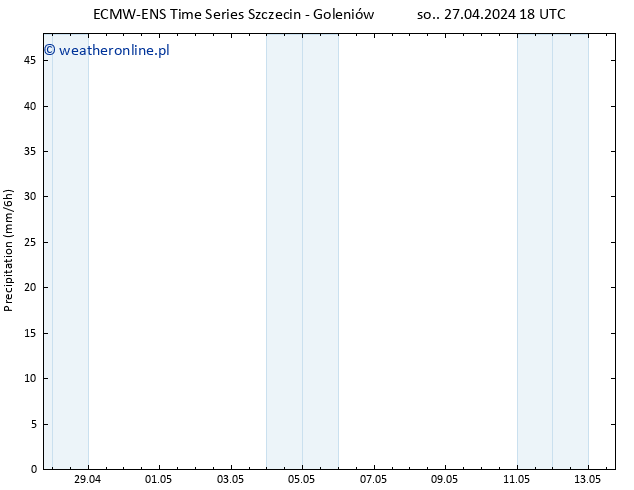 opad ALL TS nie. 28.04.2024 00 UTC