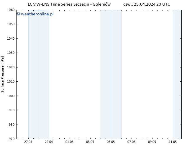 ciśnienie ALL TS pt. 26.04.2024 02 UTC