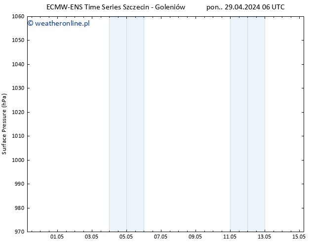 ciśnienie ALL TS pon. 06.05.2024 06 UTC