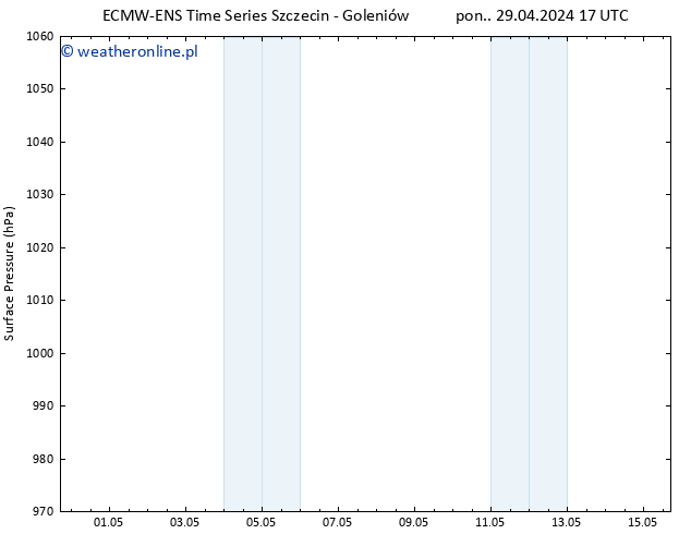 ciśnienie ALL TS so. 04.05.2024 05 UTC