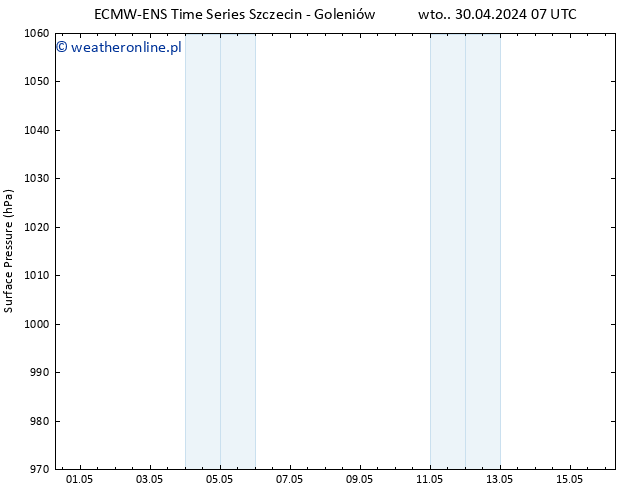 ciśnienie ALL TS śro. 01.05.2024 07 UTC