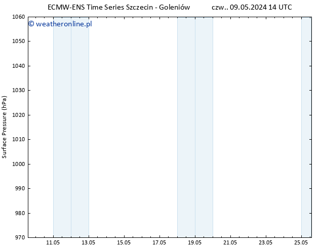 ciśnienie ALL TS czw. 16.05.2024 02 UTC