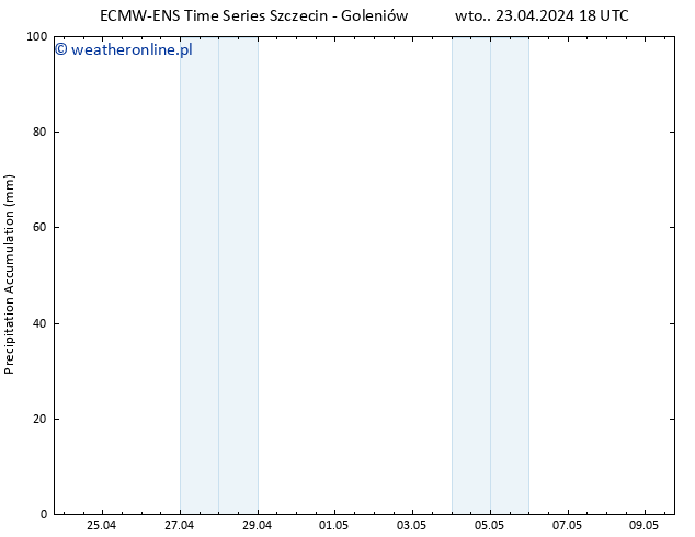 Precipitation accum. ALL TS śro. 24.04.2024 00 UTC