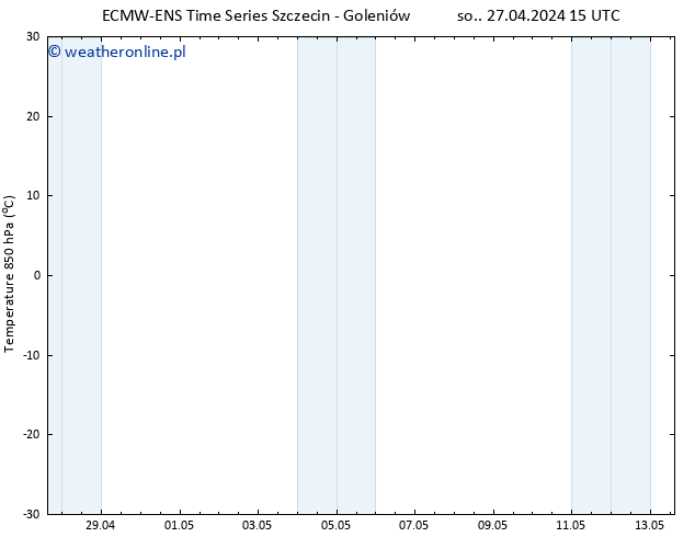 Temp. 850 hPa ALL TS so. 27.04.2024 21 UTC