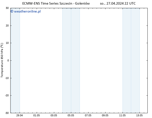 Temp. 850 hPa ALL TS nie. 28.04.2024 22 UTC