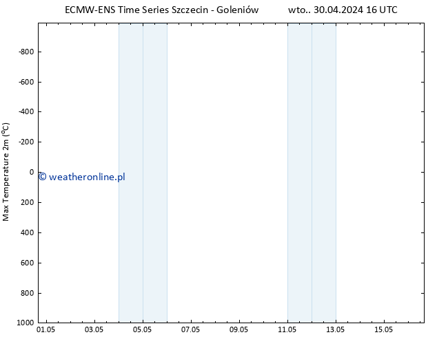 Max. Temperatura (2m) ALL TS czw. 16.05.2024 16 UTC